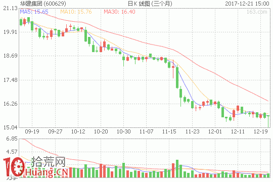 股票虧損7宗罪——記錄自己的虧損股（圖解）,拾荒網