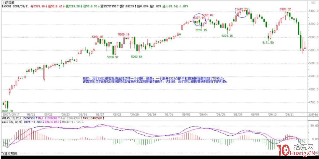 《纏論108課》80:市場沒有同情、不信眼淚【心態篇】 《纏論108課》80:市場沒有同情、不信眼淚【心態篇】,拾荒網