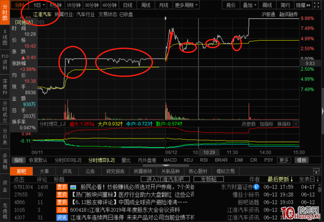 情緒冰點期的幾個弱轉強案例(圖解) 情緒冰點期的幾個弱轉強案例(圖解),拾荒網