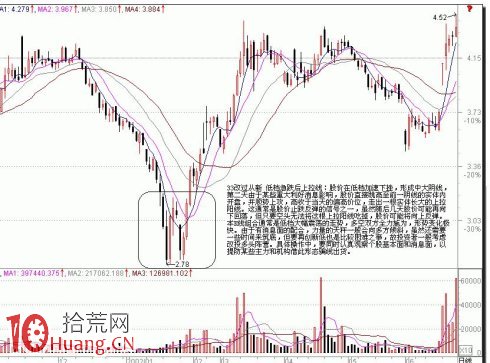 底部K線組合買股信號(2) 底部K線組合買股信號(2),拾荒網