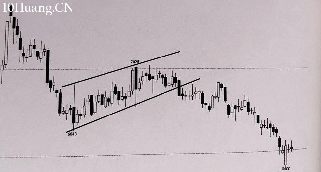 怎麼識別喇叭形形態和旗形持續形態?(圖解) 怎麼識別喇叭形形態和旗形持續形態?(圖解),拾荒網
