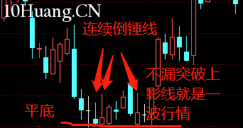 不一樣的K線運用教程 7：倒錘頭線（圖解）,拾荒網