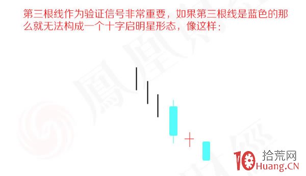 蠟燭圖的故事全集之7：星線傢族的十字星形態（圖解）,拾荒網