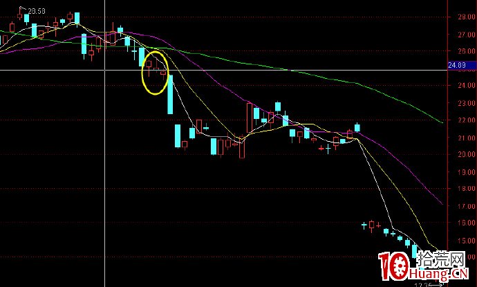 K線圖高手進階教程58：倒三陽K線戰法（圖解）,拾荒網