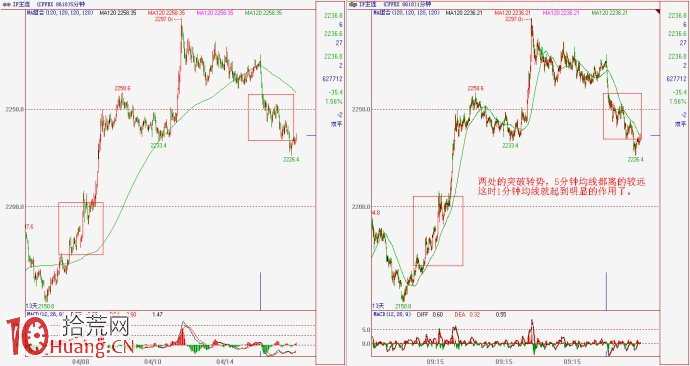高勝率交易的一個案例圖解 高勝率交易的一個案例圖解,拾荒網