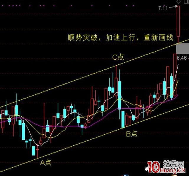 通道線戰法（圖解）,拾荒網