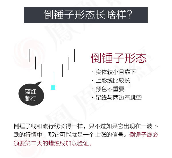 蠟燭圖的故事全集之9：星線傢族的倒錘子形態（圖解）,拾荒網