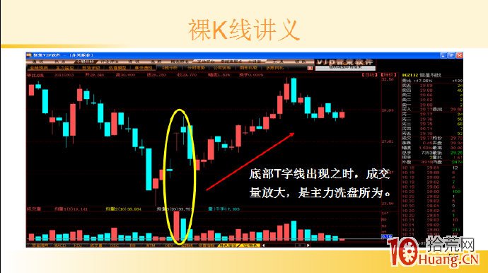 裸K線技術系統課程.39：單根看漲K線之底部T字線（圖解）,拾荒網