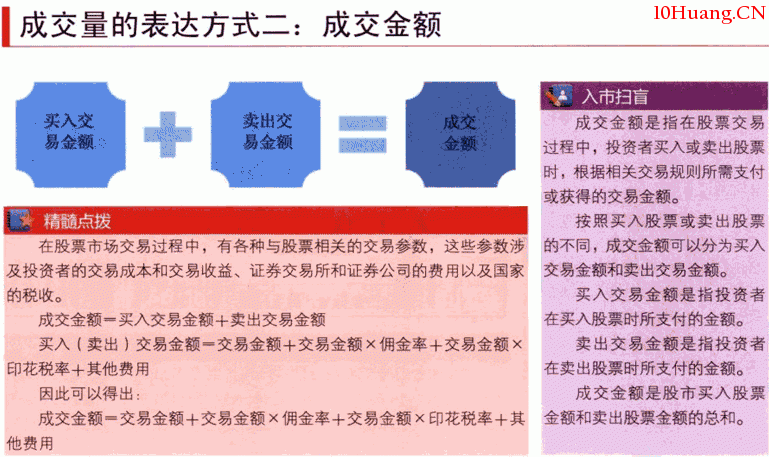 什麼是成交量,成交量怎麼看(圖解) 什麼是成交量,成交量怎麼看(圖解),拾荒網