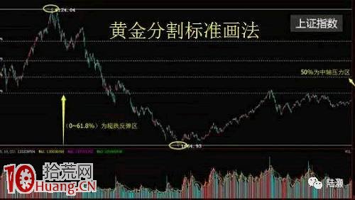 老股民教你如何正確畫股票趨勢線（圖解）,拾荒網