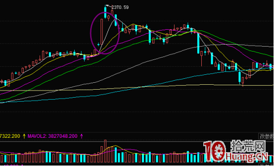龍頭股戰法:風口熱點之金字塔模式(圖解) 龍頭股戰法:風口熱點之金字塔模式(圖解),拾荒網