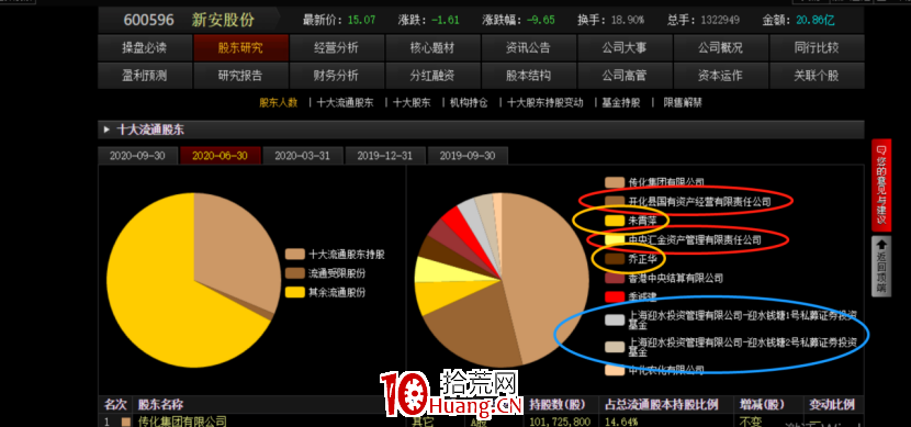 如何做莊股呢?(圖解) 如何做莊股呢?(圖解),拾荒網