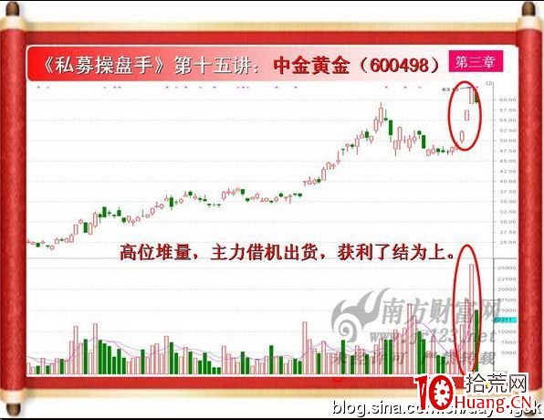 《私募操盤手》培訓第十五講：堆量（圖解）,拾荒網