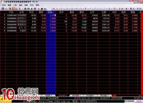 吳迪炒作套路八:快進快出,短線炒作 吳迪炒作套路八:快進快出,短線炒作,拾荒網