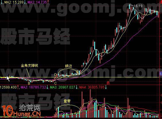 圖解惡莊拉高建倉、水平建倉、打壓建倉的三級運用,拾荒網