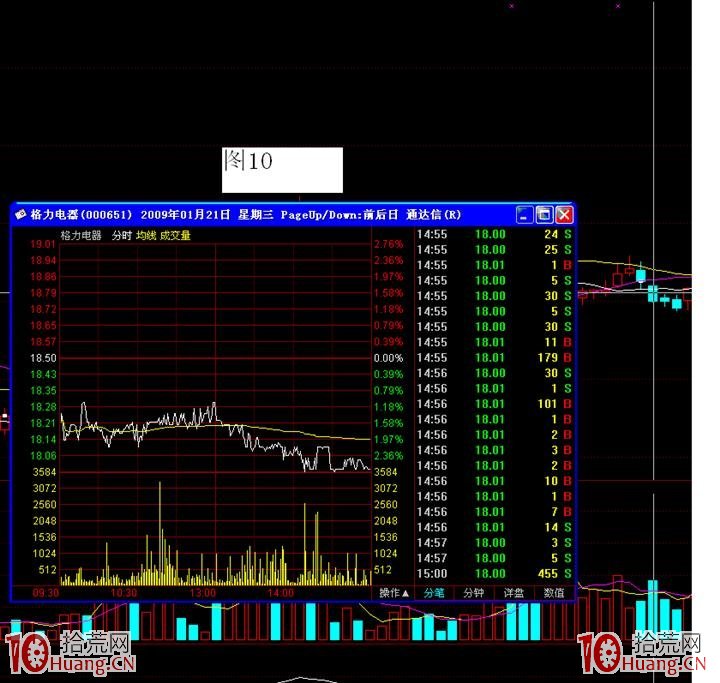 主力洗盤的幾種手法——橫盤洗盤手法(圖解) 主力洗盤的幾種手法——橫盤洗盤手法(圖解),拾荒網