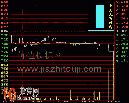 圖解大陰線與光頭光腳陰線的K線分時圖看盤技巧,拾荒網
