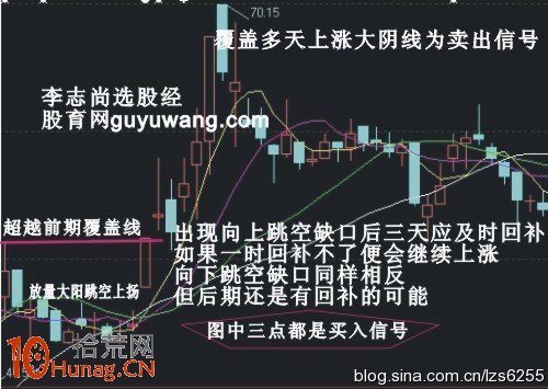 圖解百戰百勝的經典買賣信號,拾荒網