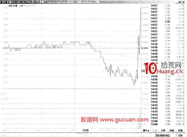 重要支撐位壓力位前後的巨量分析(圖解) 重要支撐位壓力位前後的巨量分析(圖解),拾荒網
