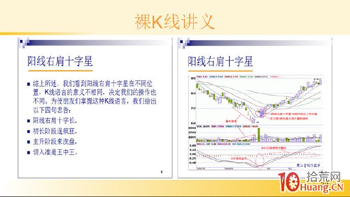 裸K線技術系統課程.42：兩根看漲K線之陽線右肩十字長（圖解）,拾荒網