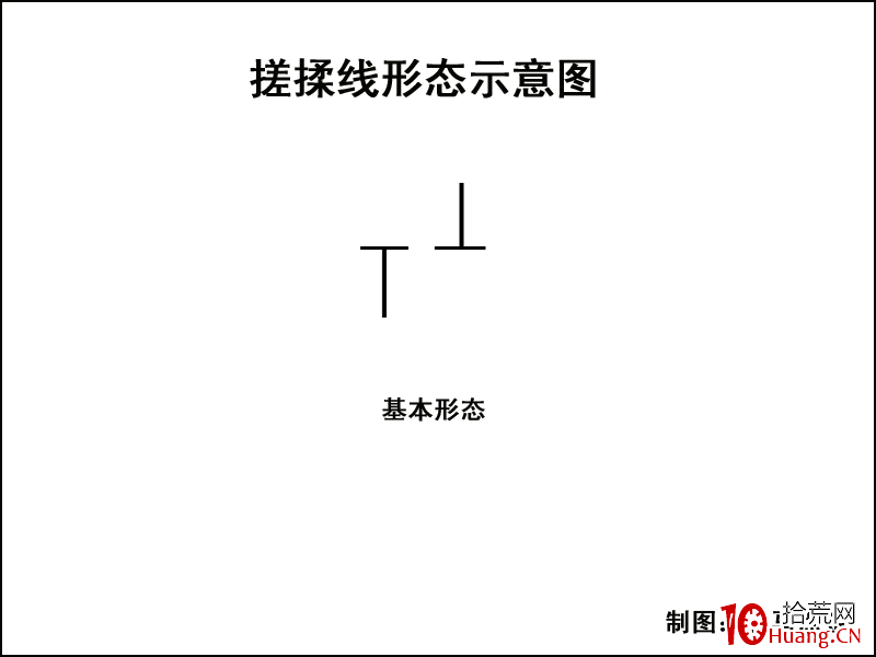 K線圖高手進階教程39：搓揉線戰法（圖解）,拾荒網
