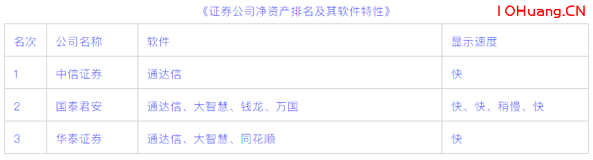 如何選擇股票軟件?深度教程(圖解) 如何選擇股票軟件?深度教程(圖解),拾荒網