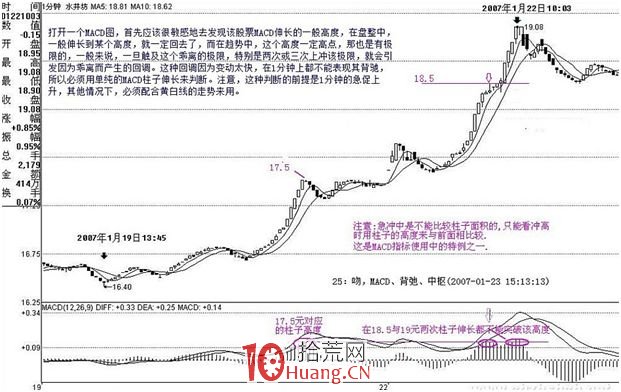 《纏論108課》25:吻、MACD、背馳、中樞(背馳篇) 《纏論108課》25:吻、MACD、背馳、中樞(背馳篇),拾荒網