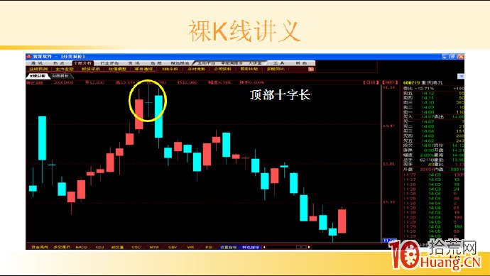 裸K線技術系統課程.8：單根看跌K線之頂部十字長（圖解）,拾荒網