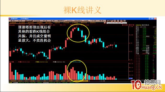 裸K線技術系統課程.29：多根看跌K線之頂部塔形頂（圖解）,拾荒網