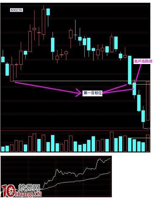 案例圖解完整的分析買賣過程 案例圖解完整的分析買賣過程,拾荒網