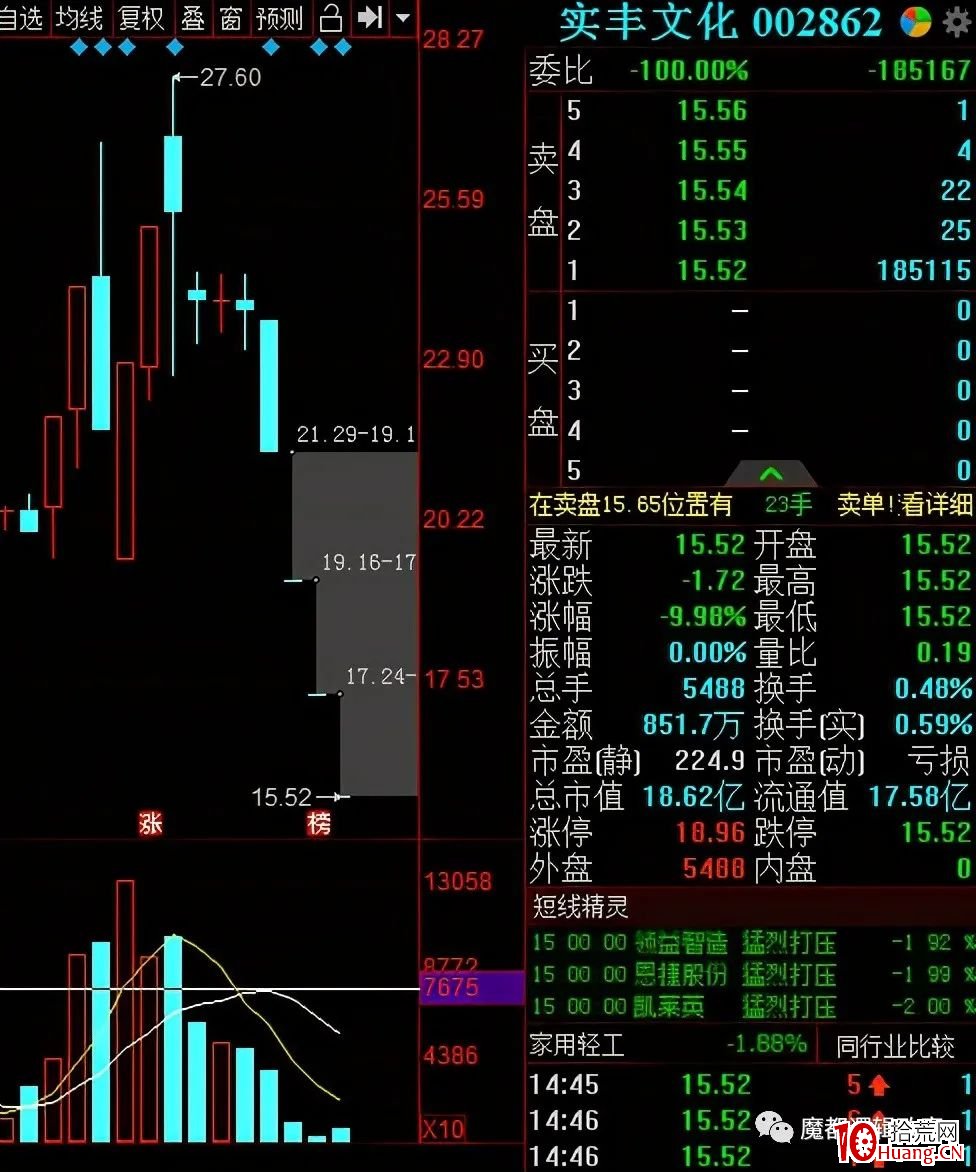 有圖有真相,深度解析如何識別莊股(上):如何從基本面識別莊股 有圖有真相,深度解析如何識別莊股(上):如何從基本面識別莊股,拾荒網