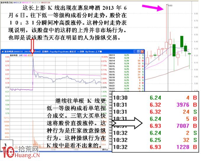 股票技術分析的基本構成等級次序關系,拾荒網