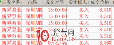 股票更名潛伏戰法（圖解）,拾荒網