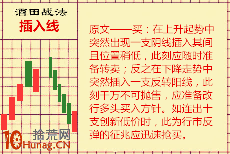 酒田K線戰法圖解(34):插入線 酒田K線戰法圖解(34):插入線,拾荒網