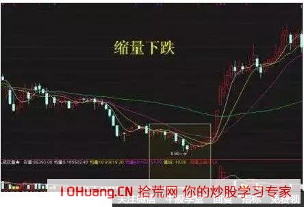 老股民透露13年追漲秘籍,4種必漲形態,一買就漲(圖解) 老股民透露13年追漲秘籍,4種必漲形態,一買就漲(圖解),拾荒網
