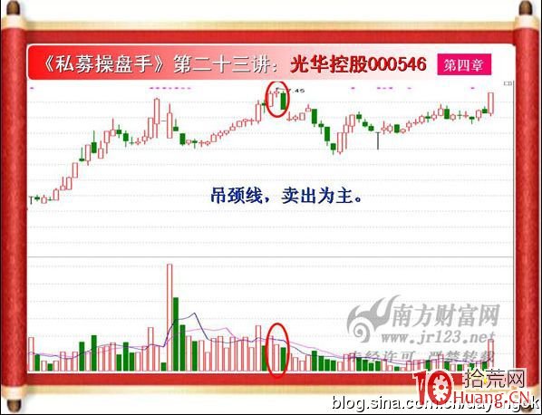 《私募操盤手》培訓第二十三講：吊頸線（圖解）,拾荒網