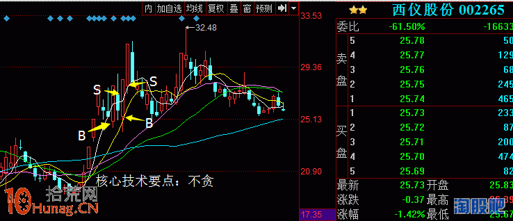 股市贏傢縱橫股道投機理念,拾荒網