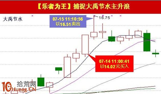 短線高手實盤案例圖解,拾荒網