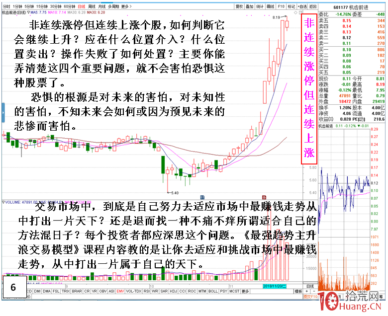穿越牛熊市都能賺錢的炒股方法（圖解）,拾荒網