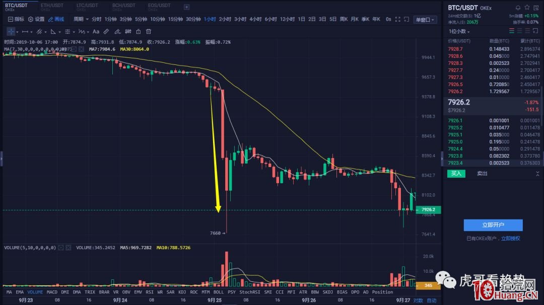 如何區分趨勢是順勢還是轉折(圖解) 如何區分趨勢是順勢還是轉折(圖解),拾荒網
