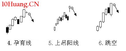 26個K線圖賣出信號(圖解) 26個K線圖賣出信號(圖解),拾荒網