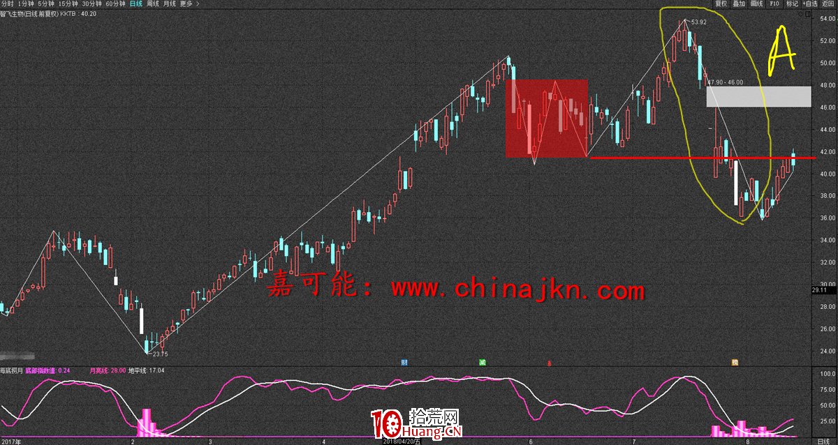 纏論中樞戰法(圖解) 纏論中樞戰法(圖解),拾荒網