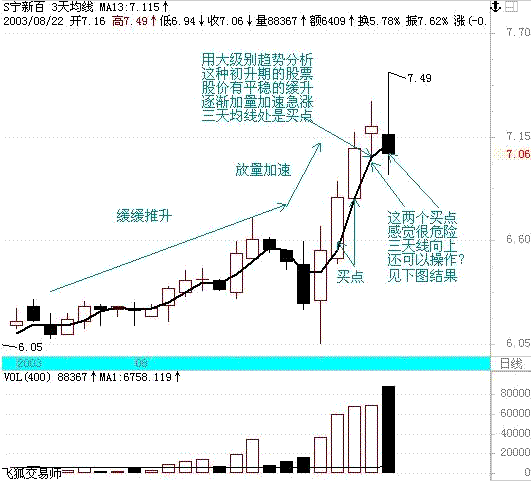 3日均線炒股短線絕技(圖解) 3日均線炒股短線絕技(圖解),拾荒網