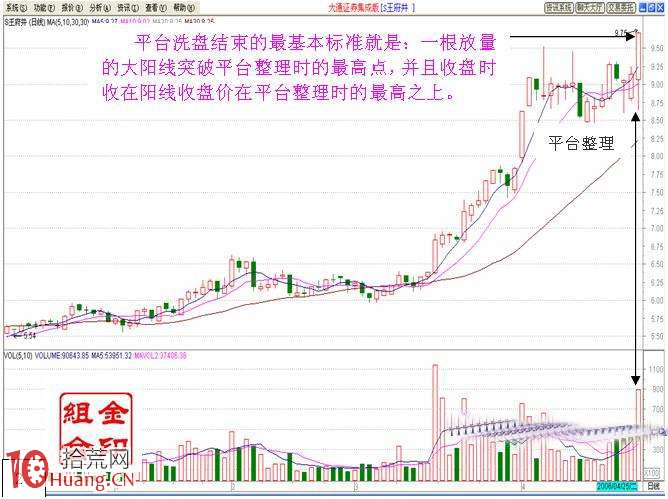 看盤絕招之平臺突破戰法（圖解）,拾荒網