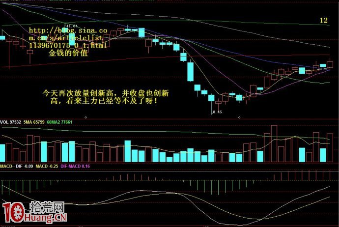 圖形理論短線技術圖解,拾荒網
