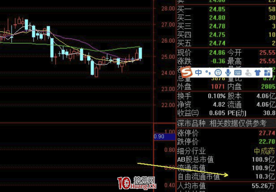 籌碼理論分析高級應用技巧之如何修改歷史換手衰減系數,這個不學會,籌碼相當於白學(圖解) 籌碼理論分析高級應用技巧之如何修改歷史換手衰減系數,這個不學會,籌碼相當於白學(圖解),拾荒網
