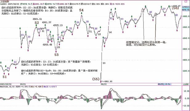 《纏論108課》72:本ID已有課程的再梳理 《纏論108課》72:本ID已有課程的再梳理,拾荒網