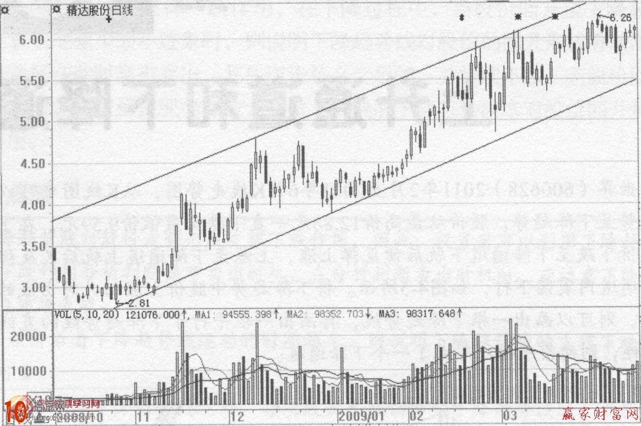 圖解教你畫上升通道和下降通道 輕松玩轉波段操作 圖解教你畫上升通道和下降通道 輕松玩轉波段操作,拾荒網
