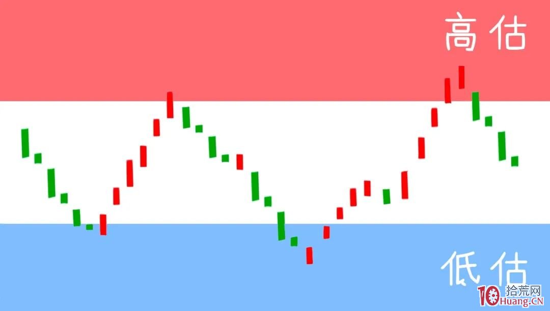 牛市空倉怎麼辦?如何選股?(圖解) 牛市空倉怎麼辦?如何選股?(圖解),拾荒網