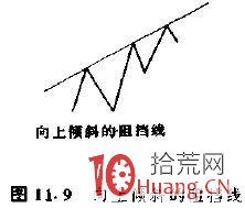 研究趨勢線的目的是告訴你股票大概會在什麼時候要上漲或下跌(圖解) 研究趨勢線的目的是告訴你股票大概會在什麼時候要上漲或下跌(圖解),拾荒網